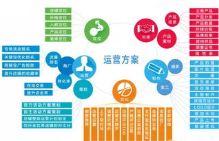 做阿里巴巴店鋪運營花費高？找深圳大米網絡做代運營，網絡文化經營更劃算！