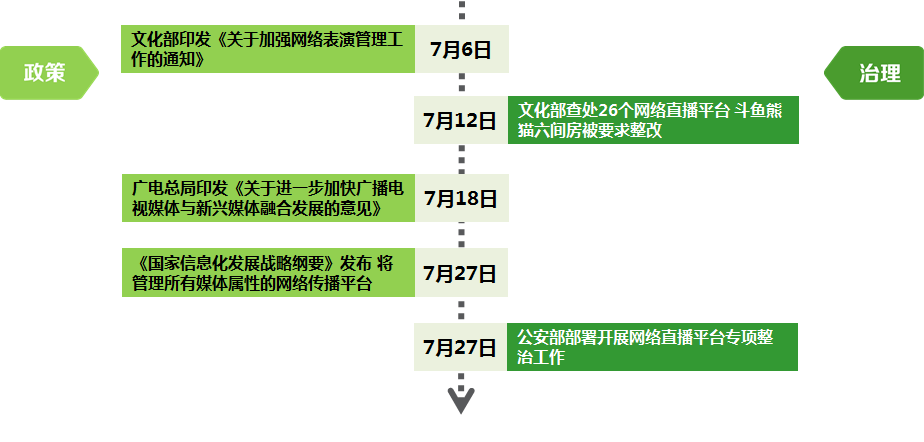 筑牢七月網絡防線 文化經營領域的網絡安全與治理新要求