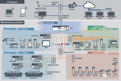 運控設備千兆網絡 工業自動化新引擎與網絡設備制造新機遇