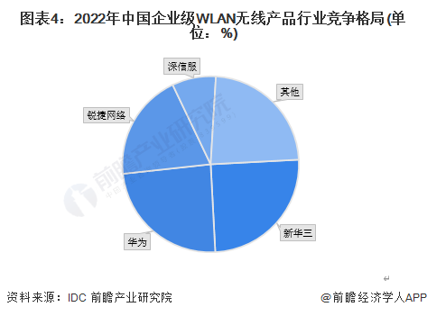 前瞻詳解 2023年中國計算機網絡設備制造細分市場現狀與競爭格局剖析